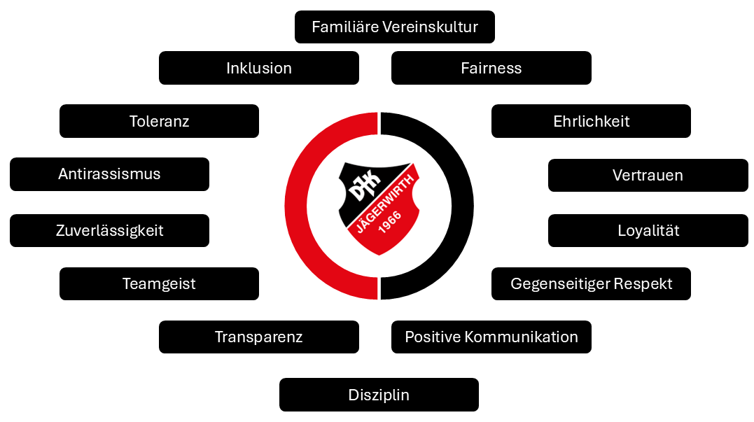Wertebild Jugend2